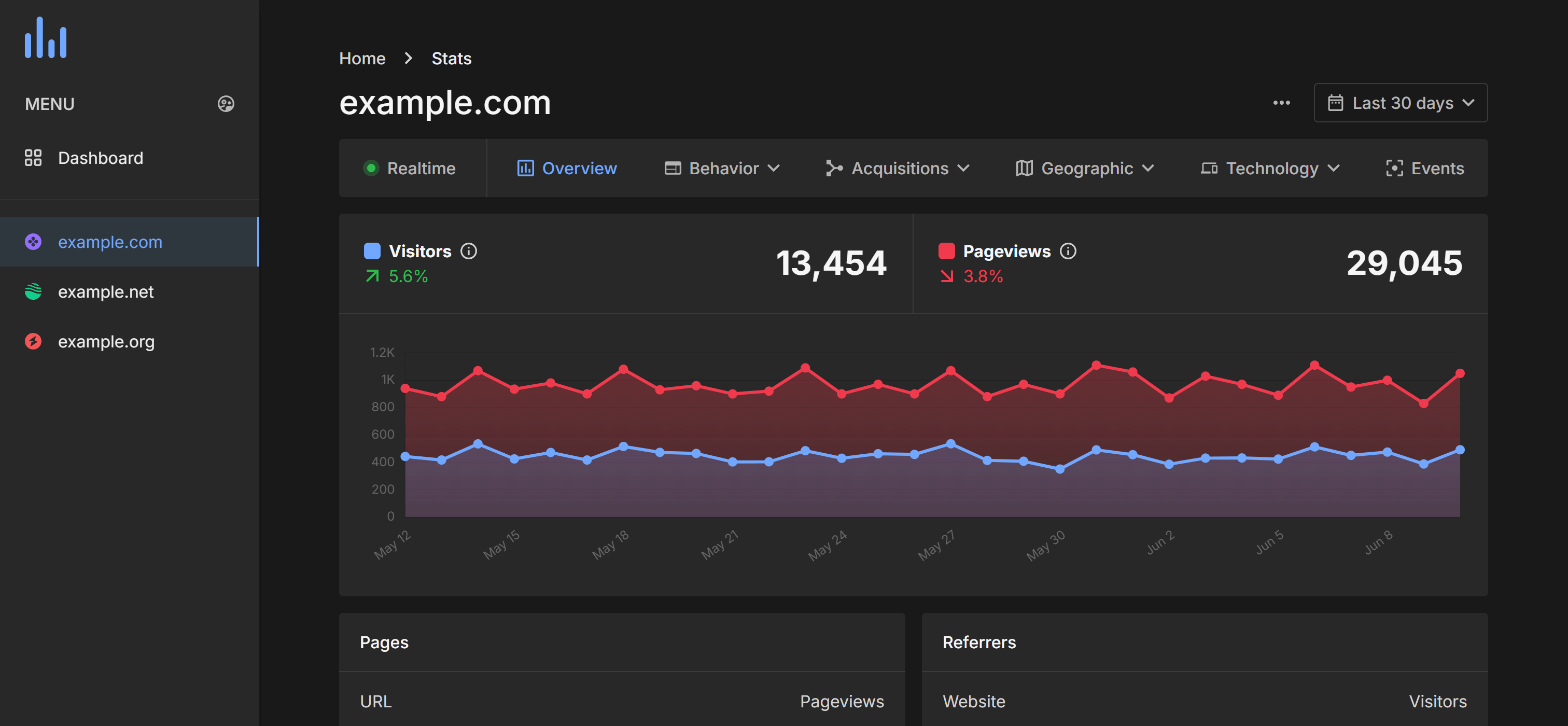 Zampil Analytics